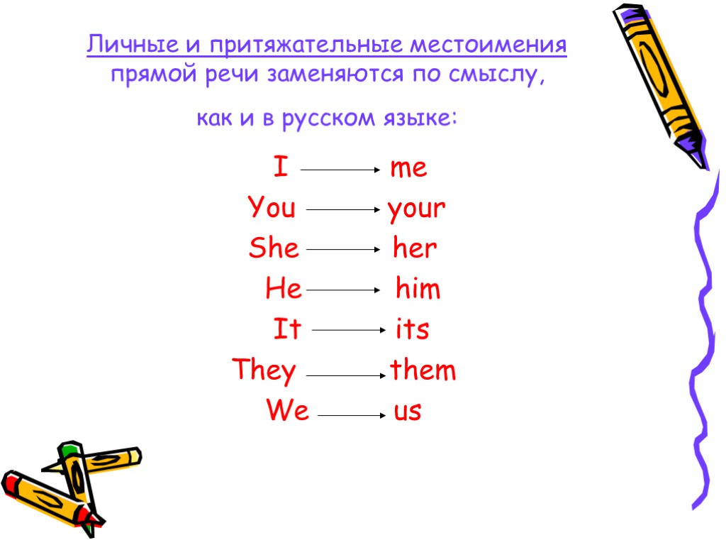 Личные и притяжательные местоимения прямой речи заменяются по смыслу, как и в русском языке:
